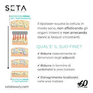 Immagine Seta Beauty Clinic Roma Ippocrate 3