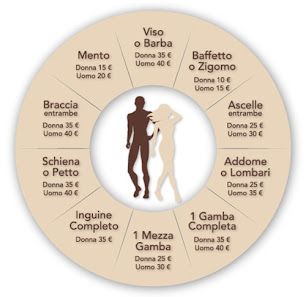 Immagine Centro Estetico NAMASTE' di Domenica Campo 2