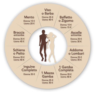 Immagine Karisma estetica 2